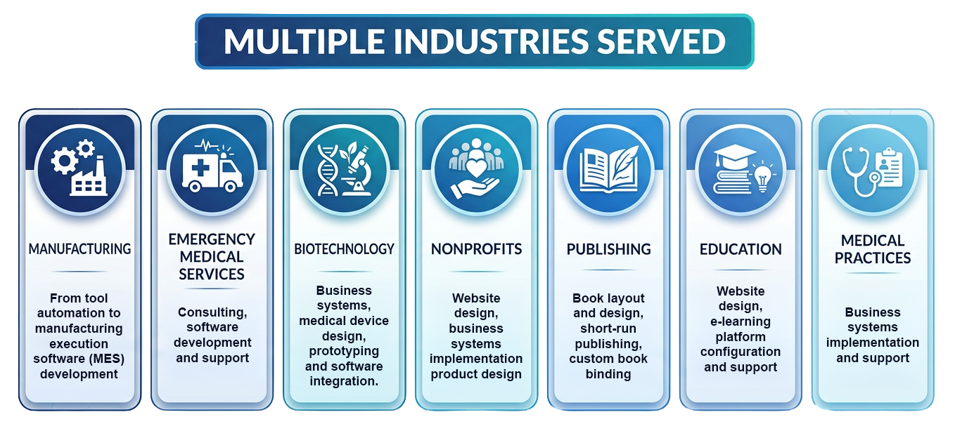 Industries Served